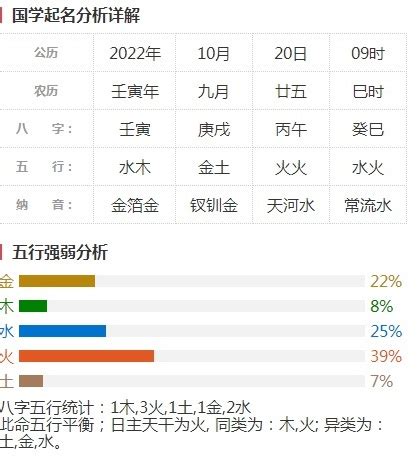 起名 五行|起名字2022免费八字起名